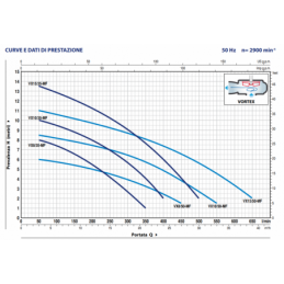  Datos y curvas de rendimiento de VX-MF