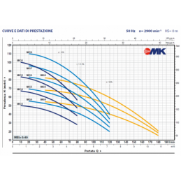  Curvas y datos de rendimiento MK