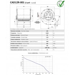 Centrifugal fan double suction 90 Watt 400 mc/h single phase