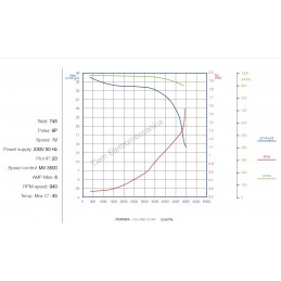 Centrifugal fan DD 12/9 - 745 Watt - single-phase curved