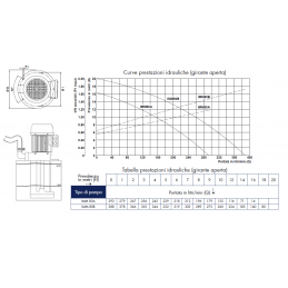 Elettropompa trifase SACEMI IMM 80B