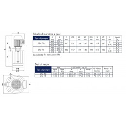 Elettropompa SACEMI SPV 75