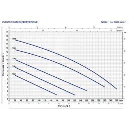 Curva de rendimiento TOP y datos