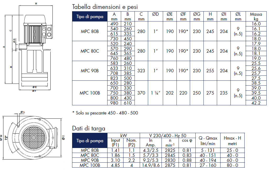 Elettropompa SACEMI MPC 90B