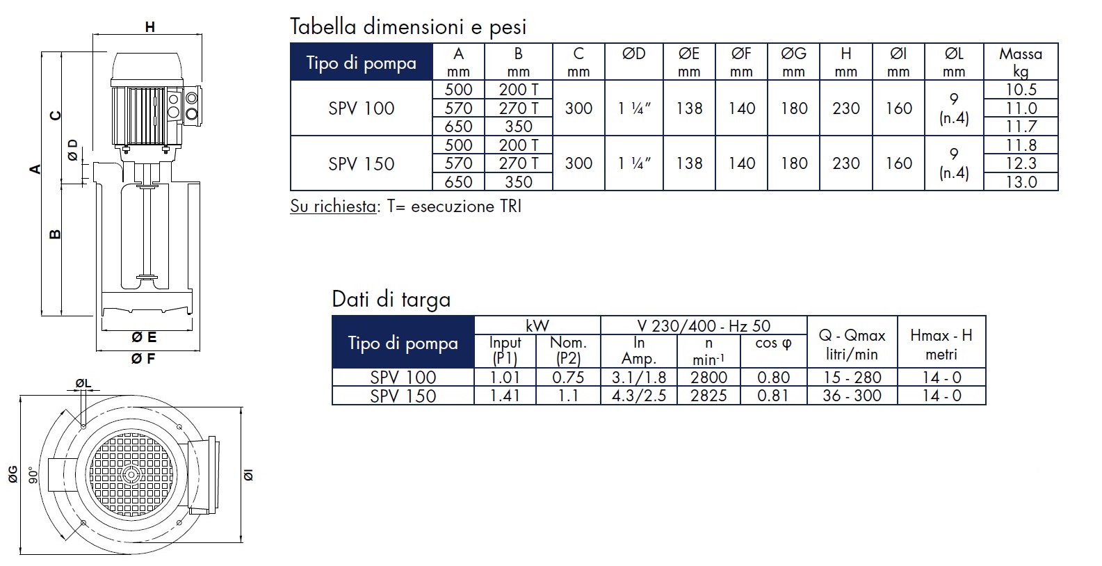 Elettropompa SACEMI SPV 100