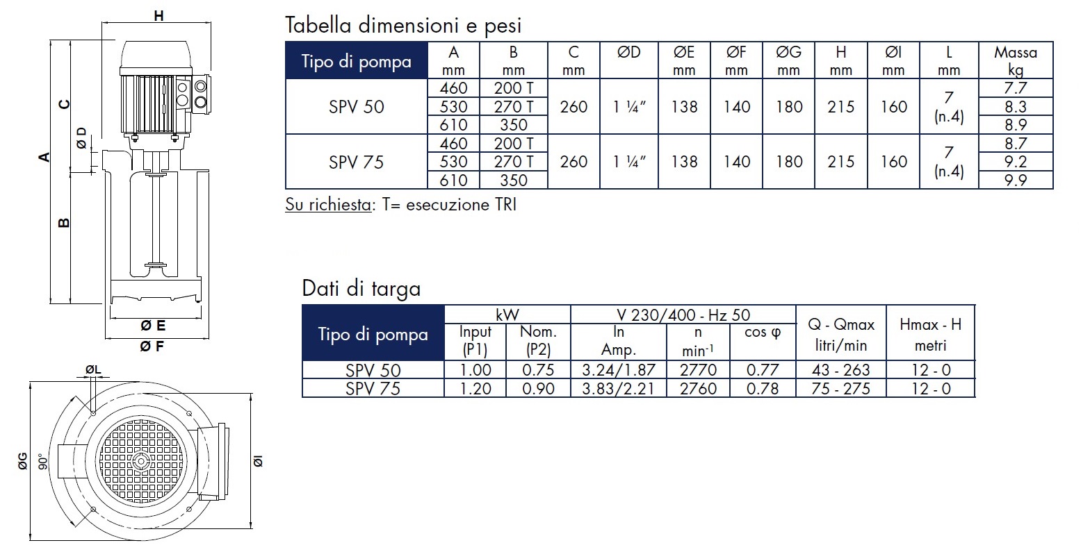 Elettropompa SACEMI SPV 50