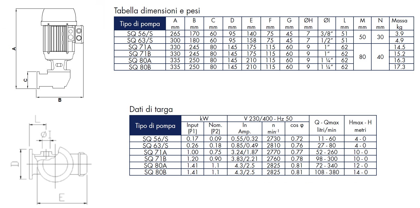 Elettropompa SACEMI SQ 63/S