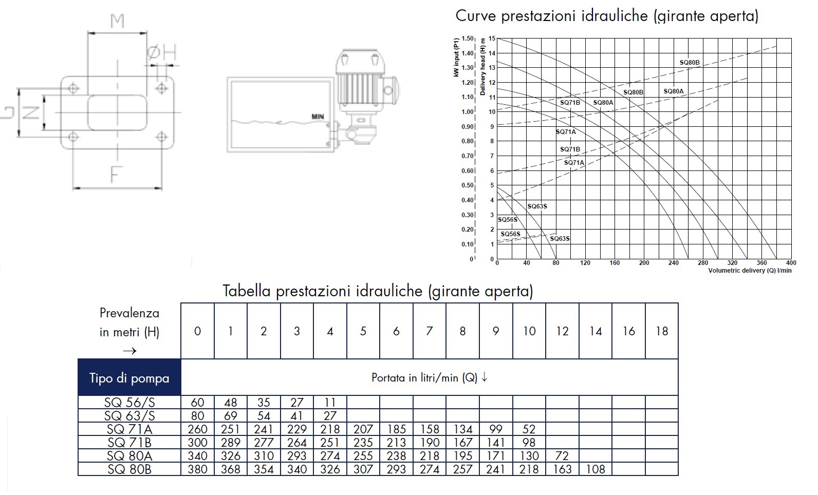 Elettropompa SACEMI SQ 56/S